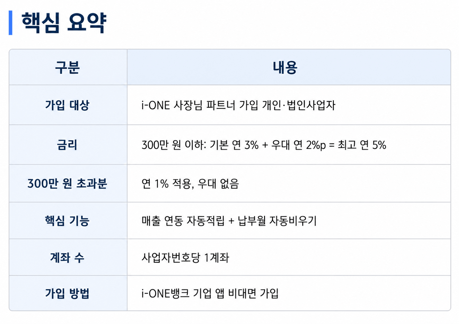 기업은행 부가세모으기통장