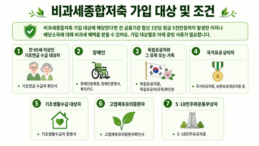 비과세종합저축 가입조건