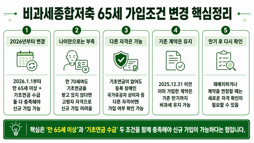 비과세 종합저축 가입조건